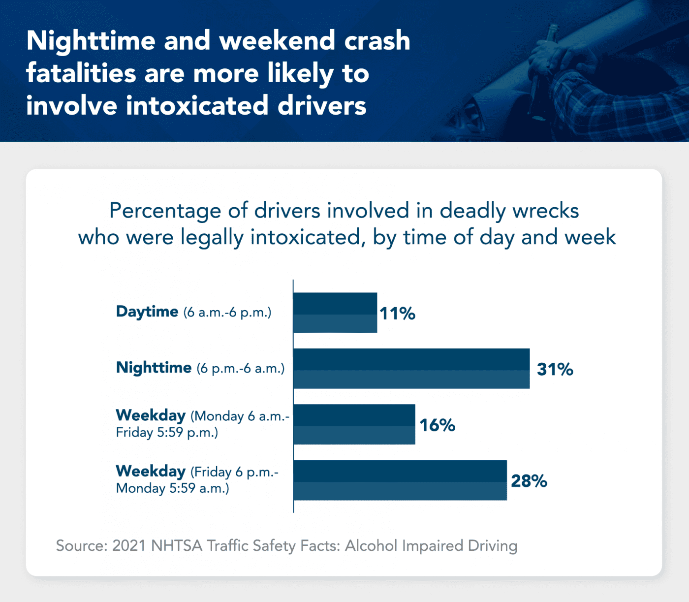 Dui Statistics And Trends Annual Report