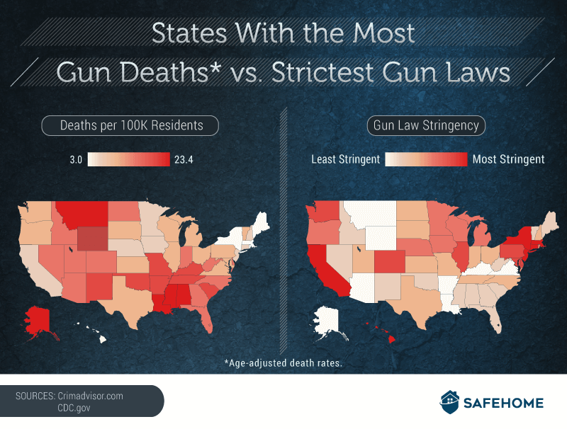 Strictest Gun Laws per State vs Gun Deaths per State (2006, USA) r