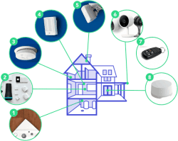 A Complete Guide To Home Security Systems In 2024