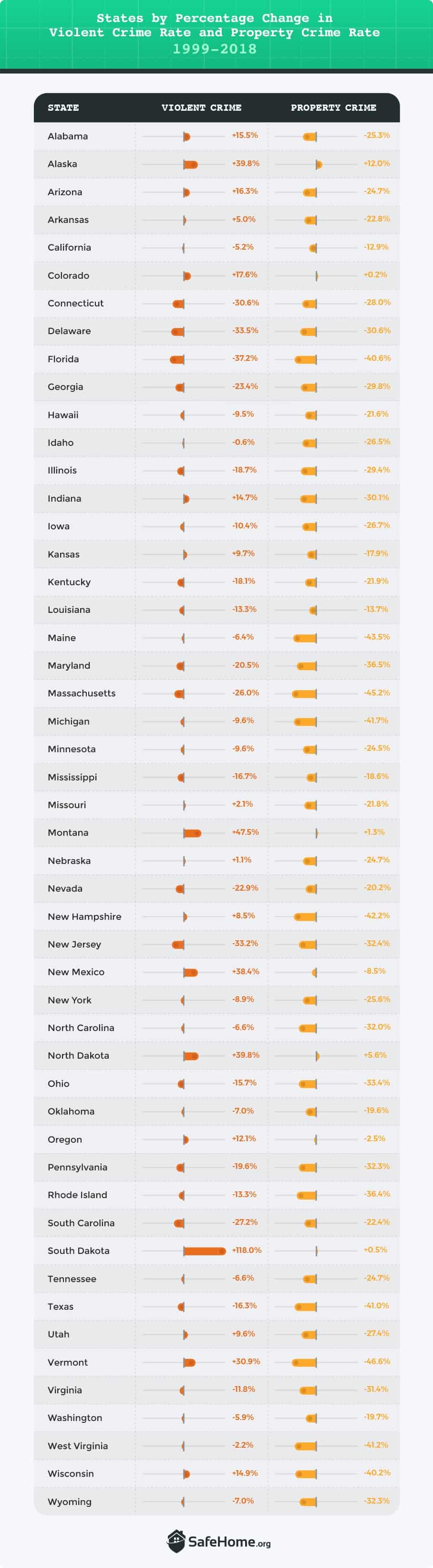 crime-rates-in-the-united-states-2020-best-and-worst-states