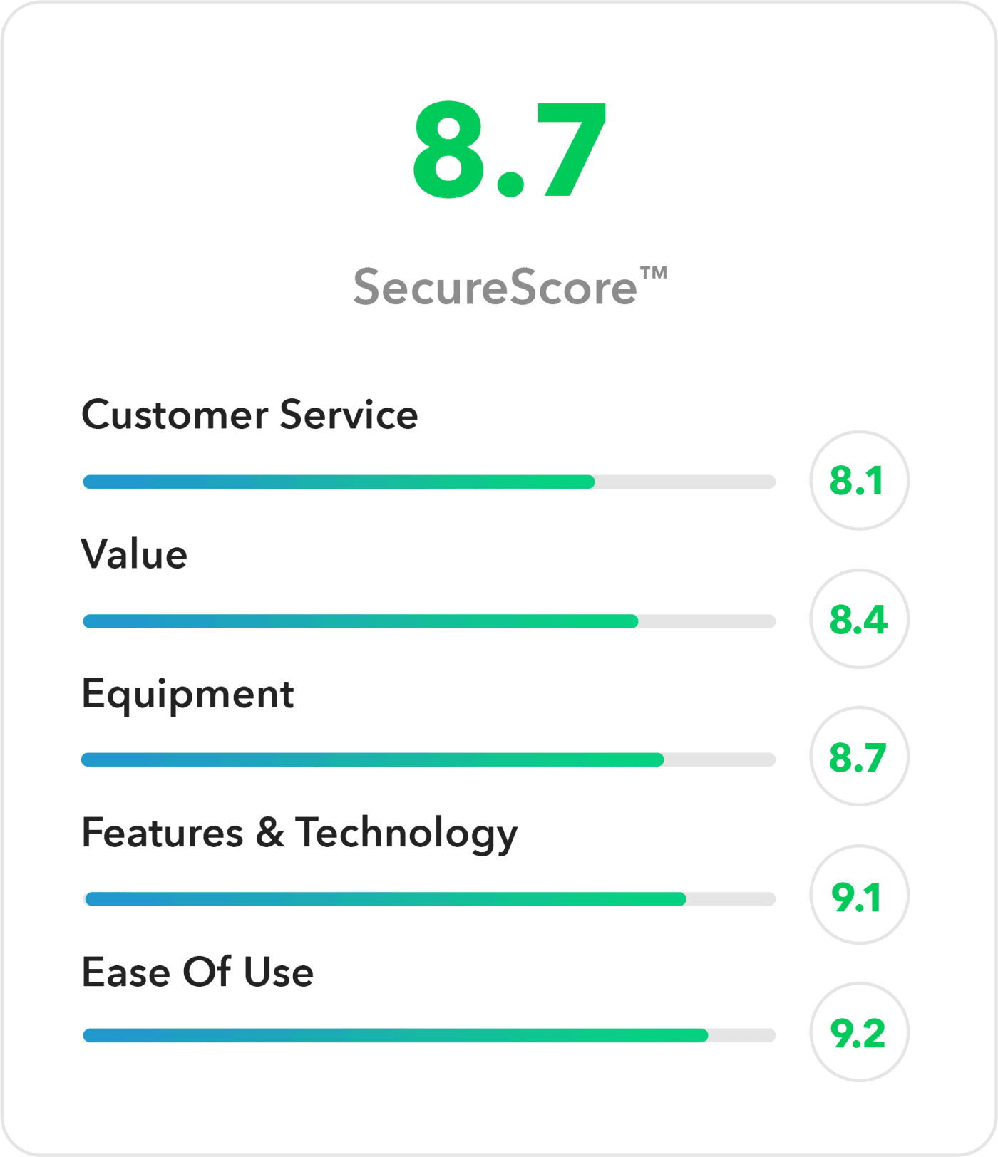 The Best Home Security System Of 2024   SecureScore Rating@2x 1400x1624 