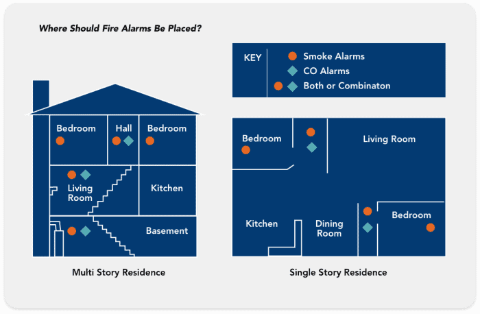 Accessibility, Home Safety & Home Security | SafeHome.org