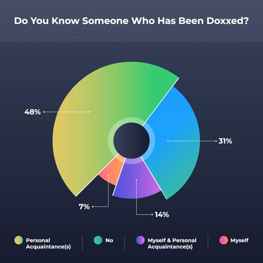 doxxing-in-2022-an-unexpectedly-widespread-cybersecurity-threat