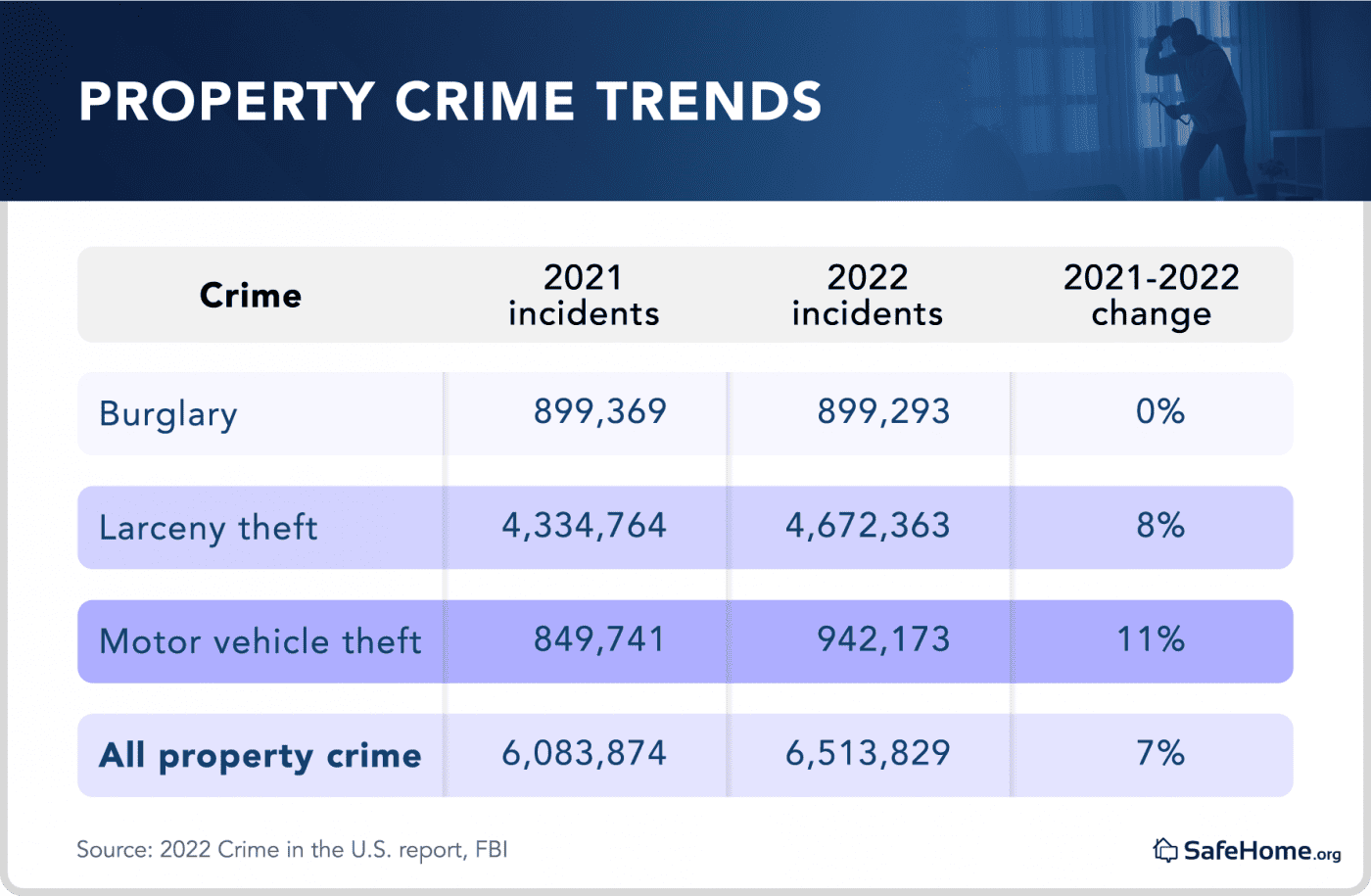 2024 Crime Rates In U S Cities Report   Asset 2 1 1400x915 