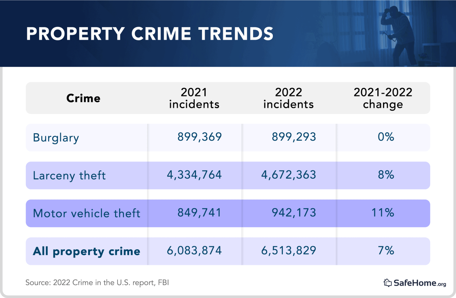 2024 Crime Rates In U S Cities Report   Asset 2 1 1536x1004 