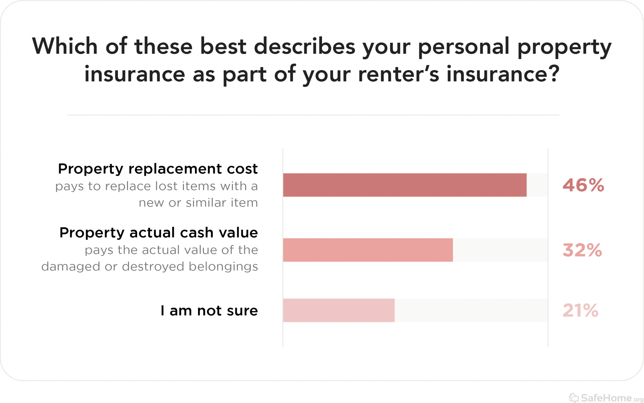 2022 Renter’s Insurance Industry Report | SafeHome.org