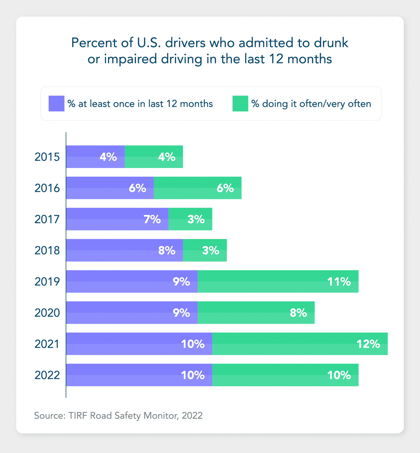 dui-statistics-and-trends-2023-annual-report