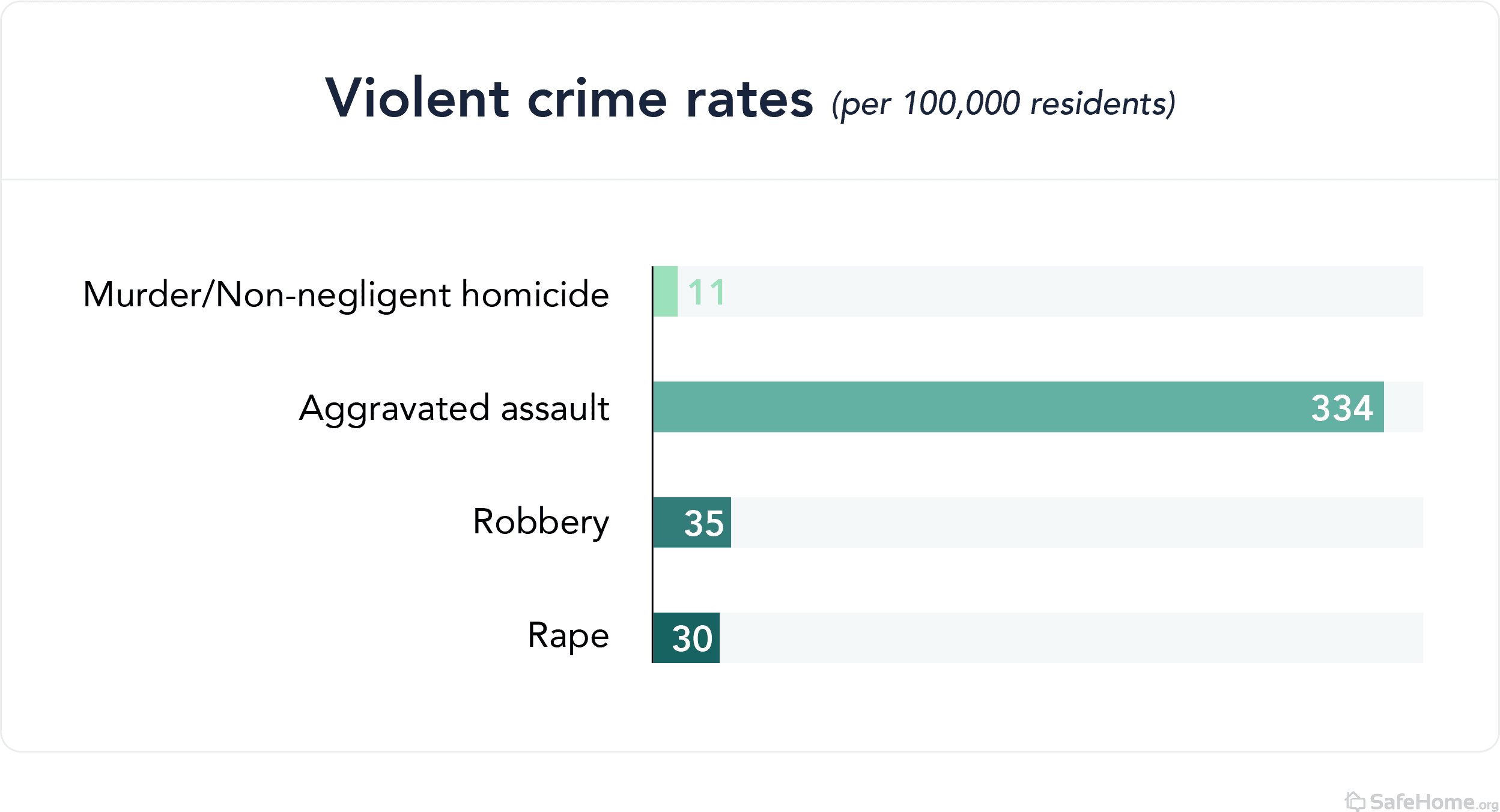 alabama-violent-crime-rate