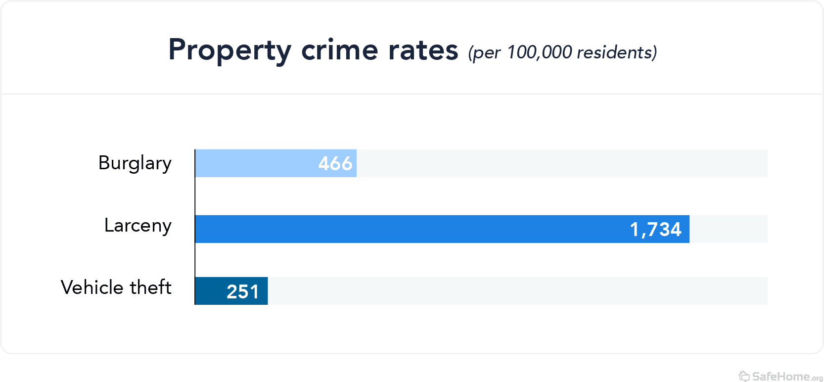 arkansas-property crime rates