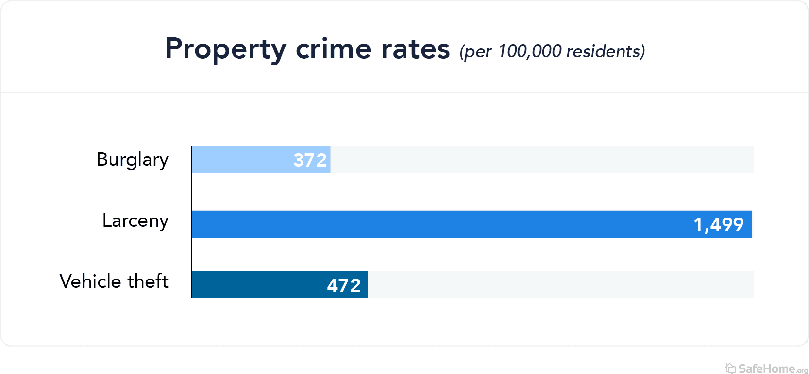 cali-property crime rates