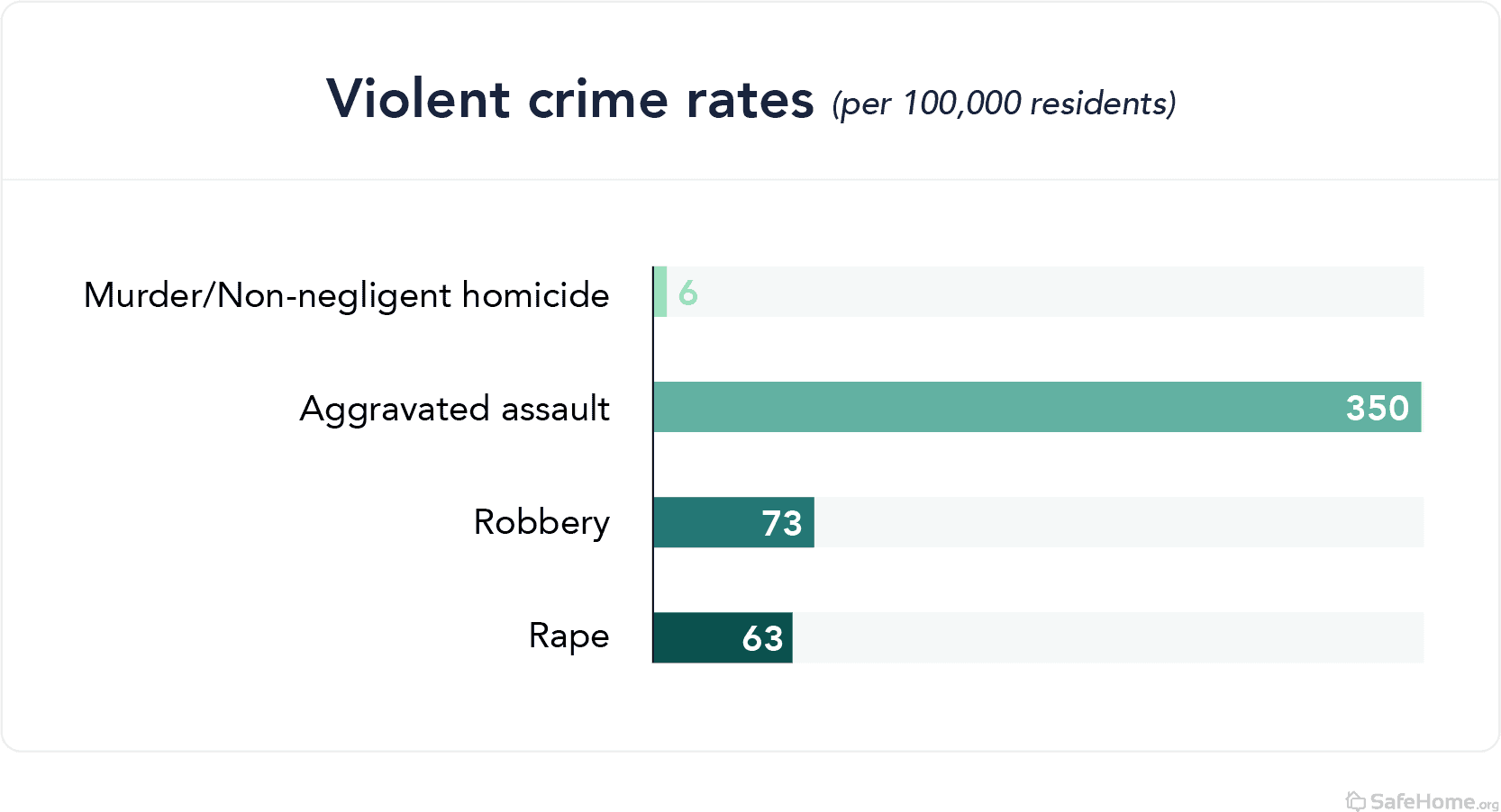 colorado-violent-crime-rates