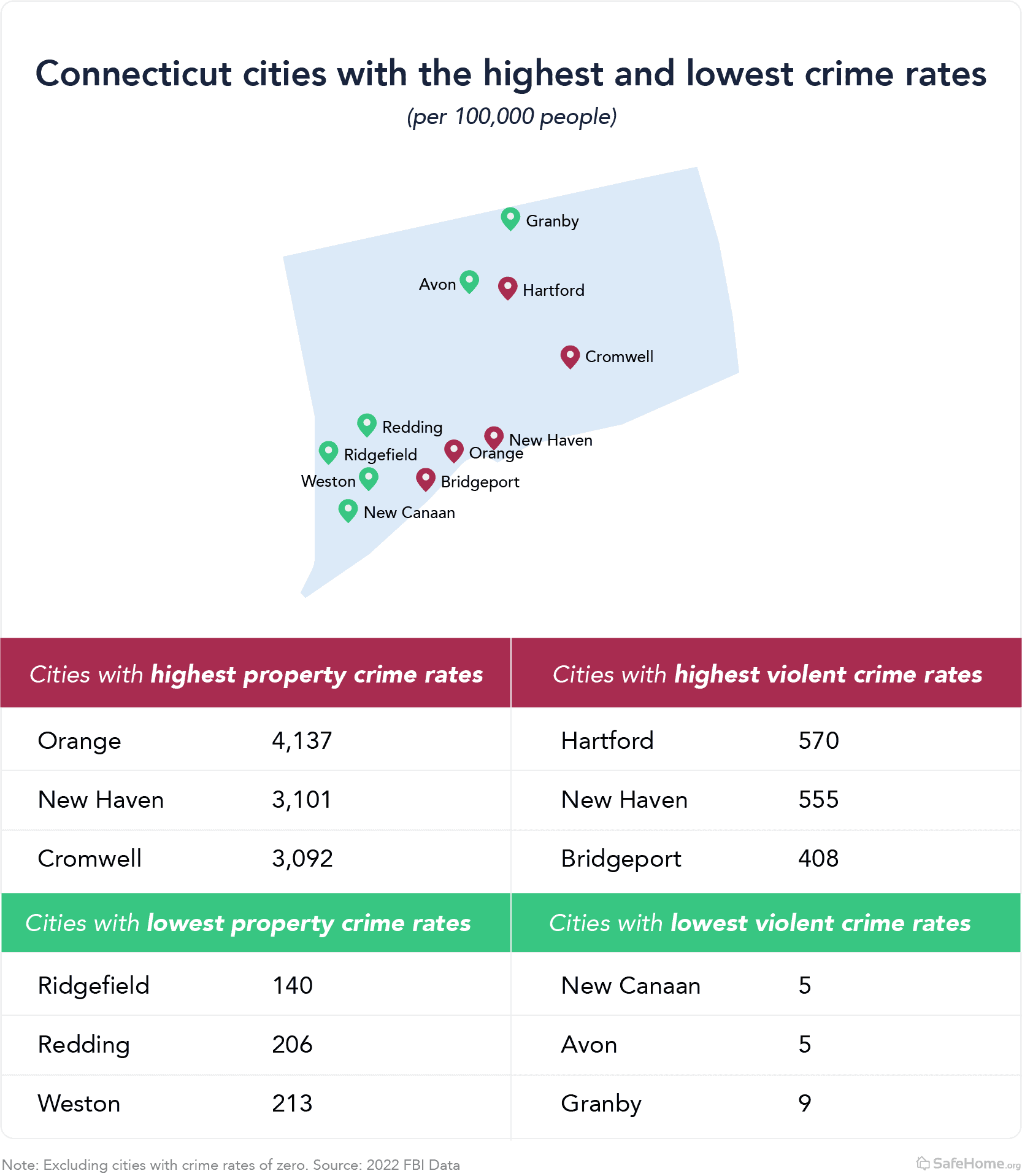 connecticut-city-map