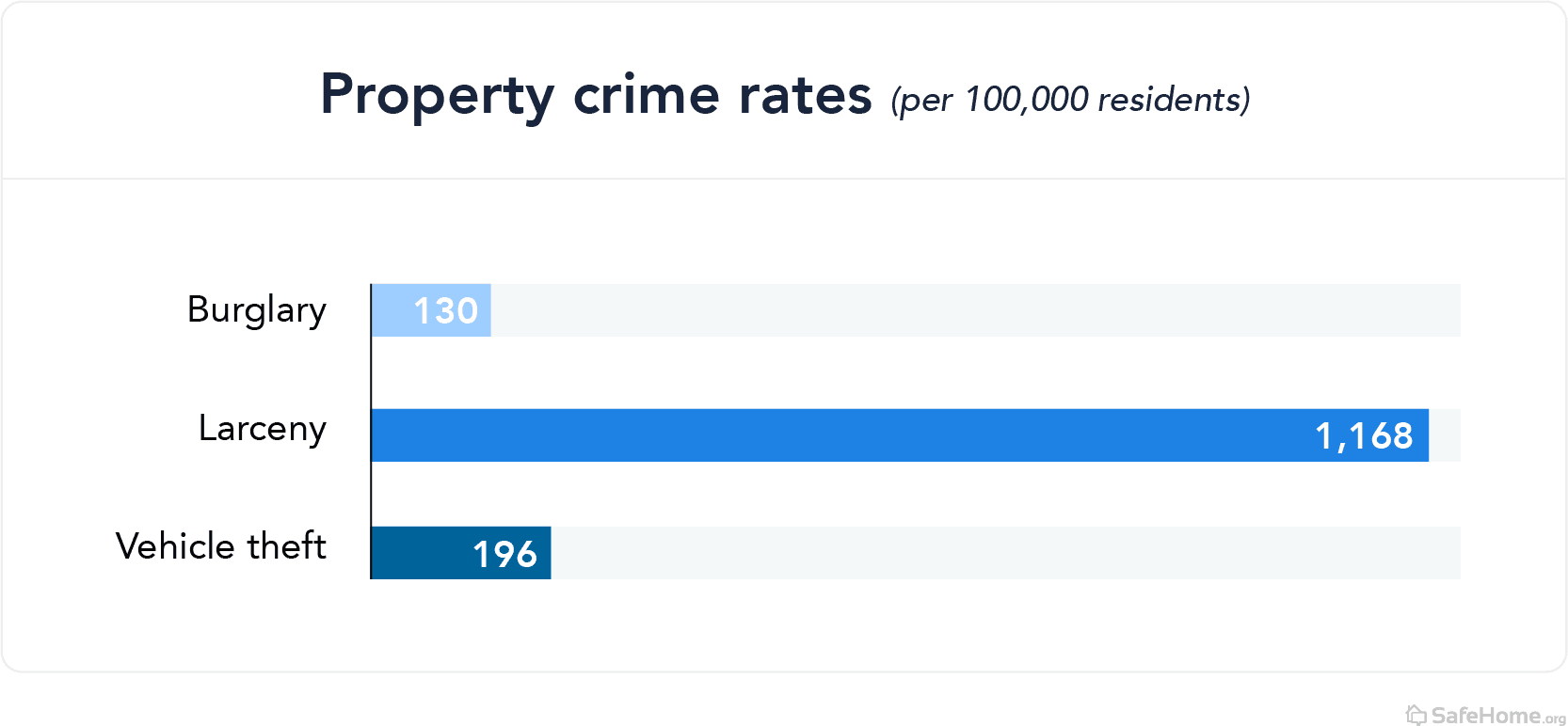 connecticut-property crime rates