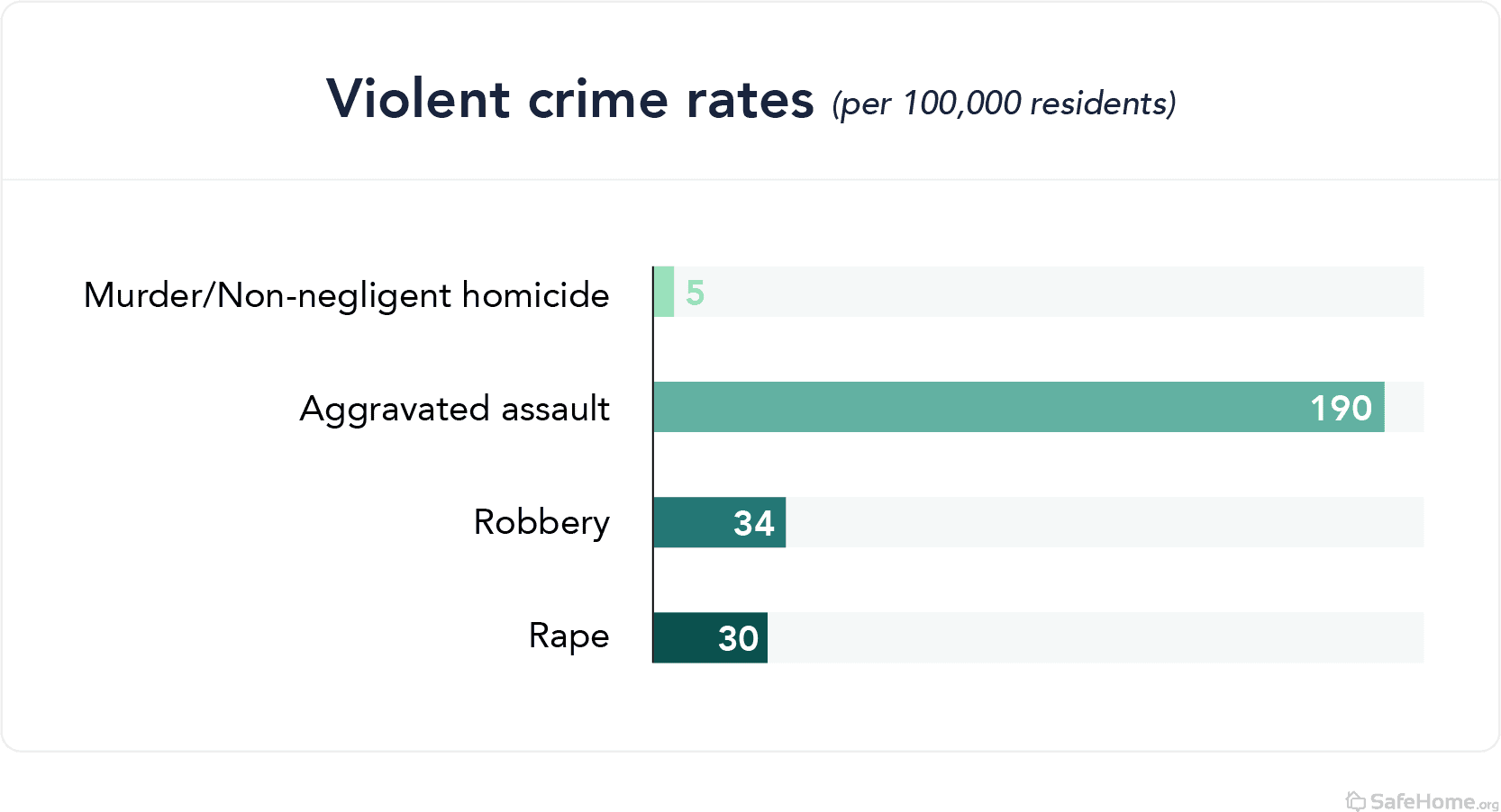 florida-violent crime rates