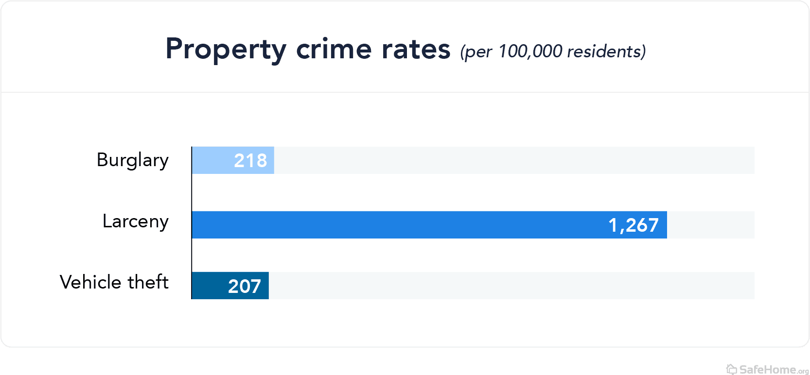 georgia-property crime rates