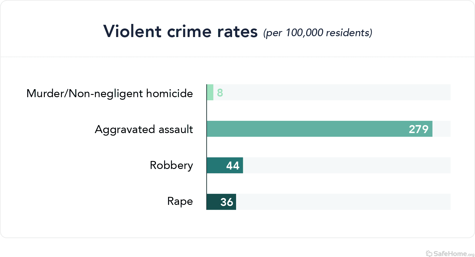 georgia-violent crime rates