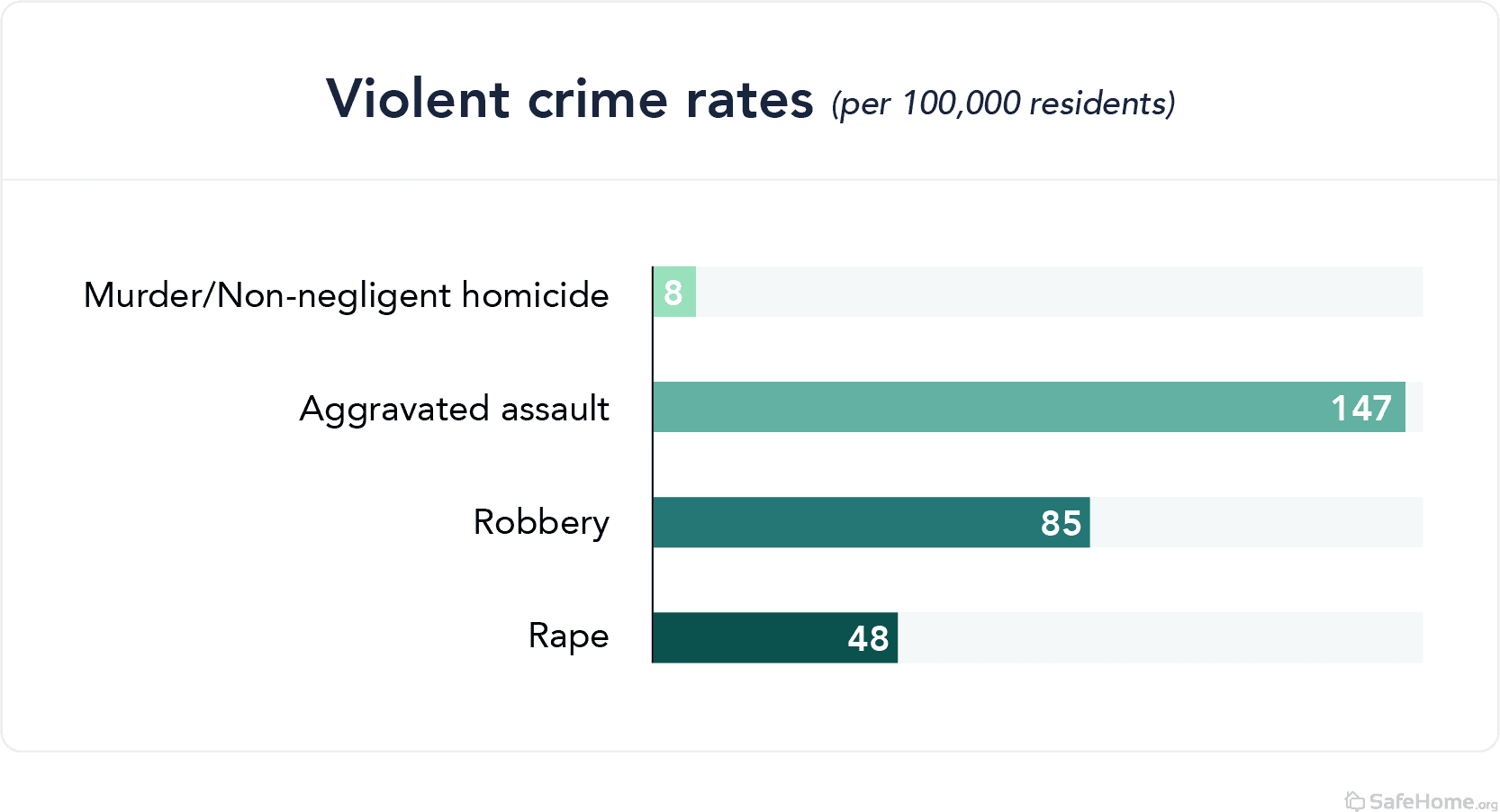 Illinois violent crime rates