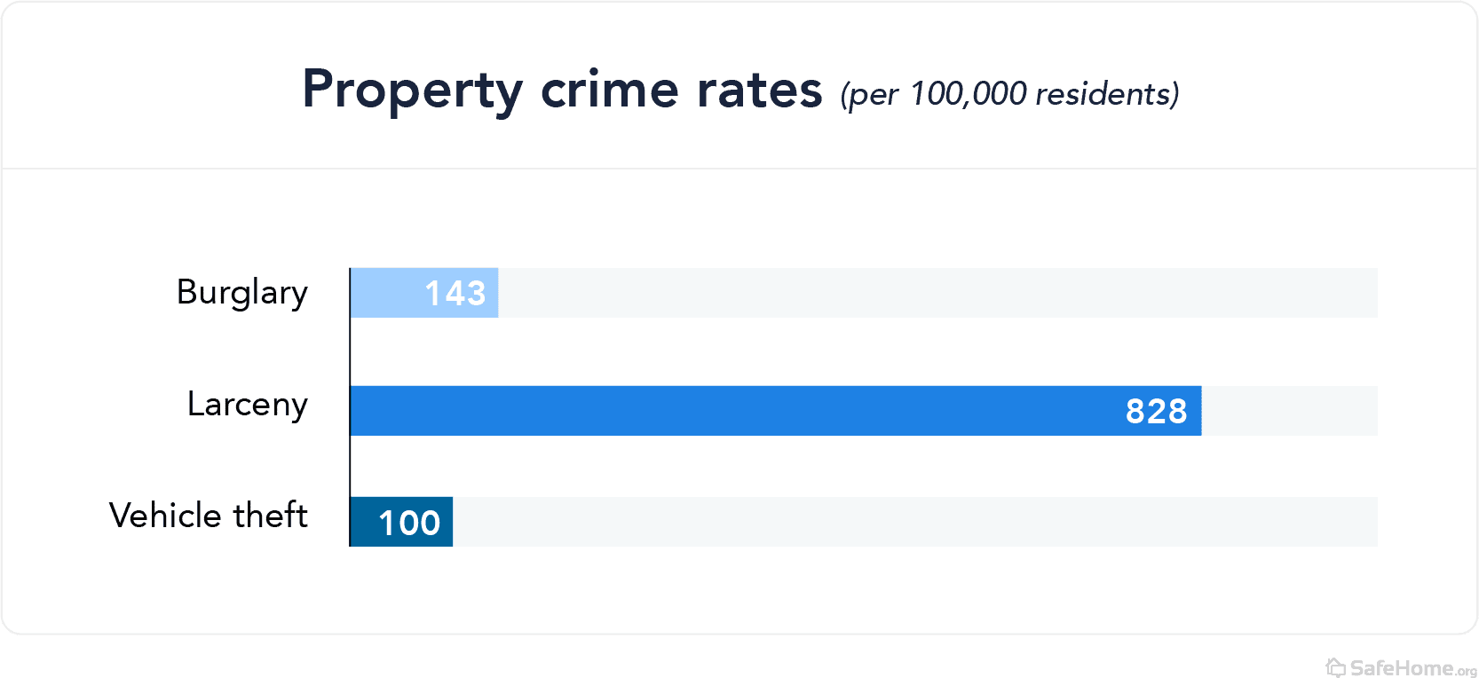 Massachusetts Property Crime Rates