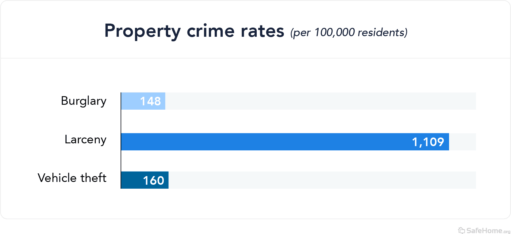New Jersey Property Crime Rates