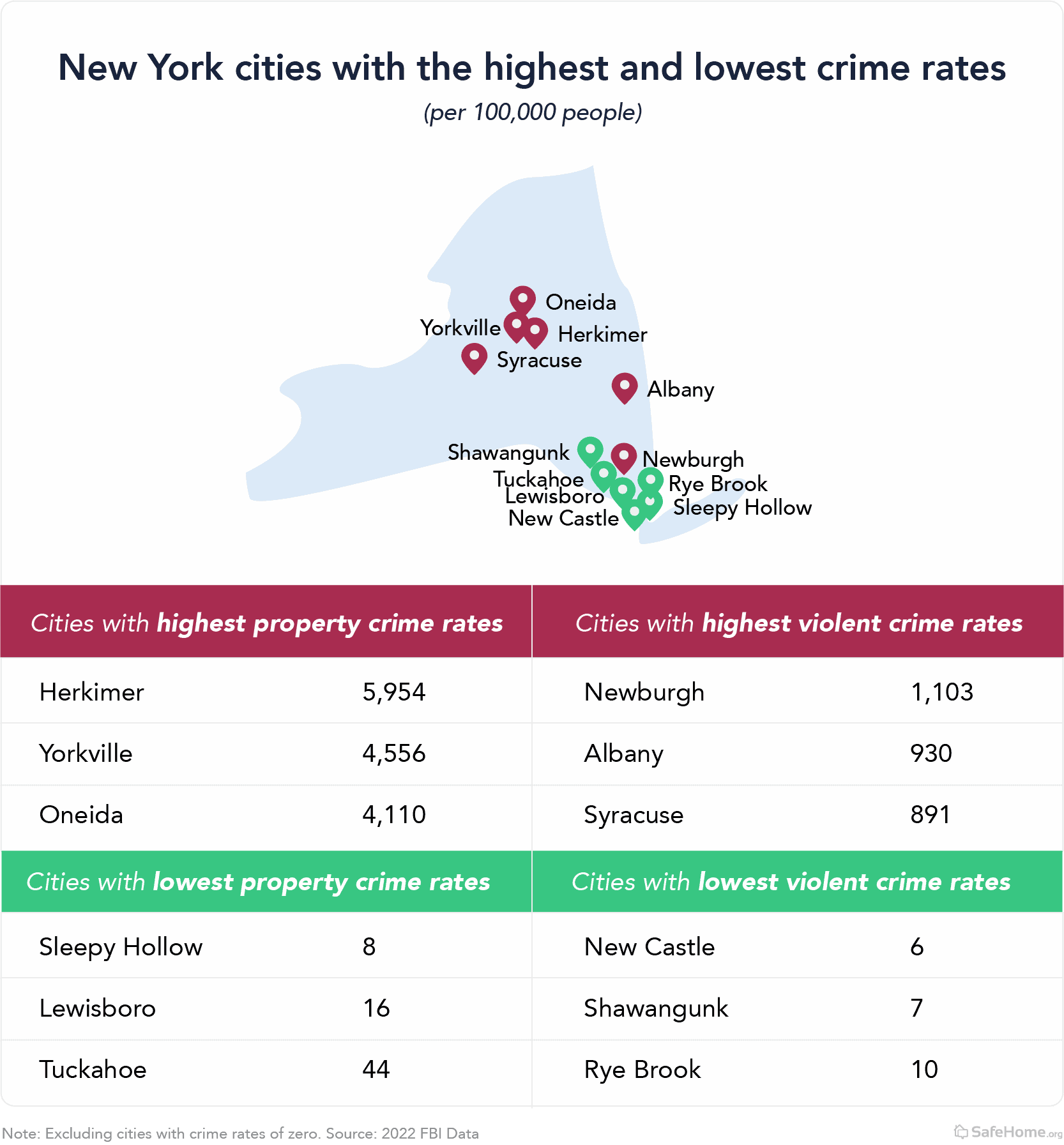 New York Crime Map chart