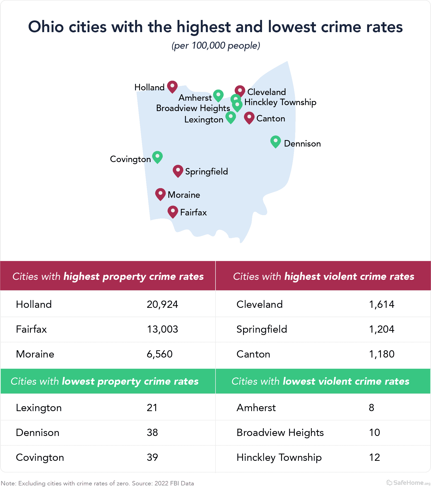 Ohio city crime map