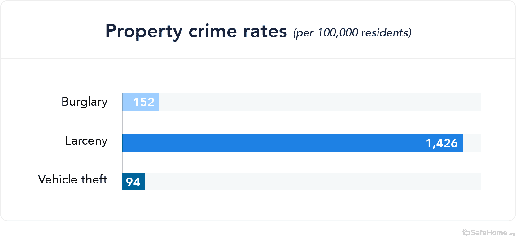 vermont-property crime rates