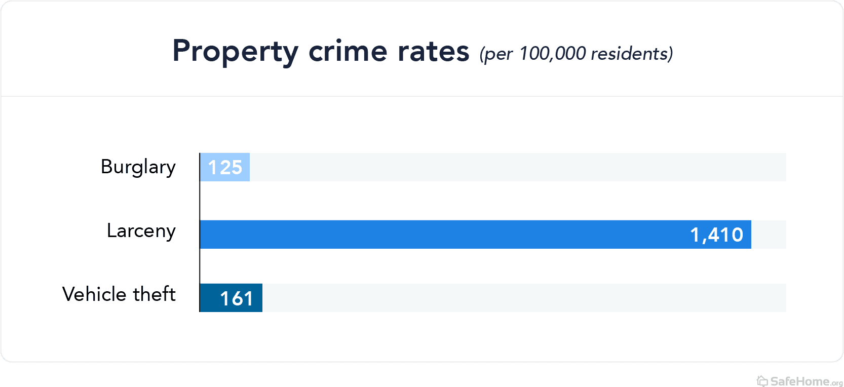 virginia-property crime rates