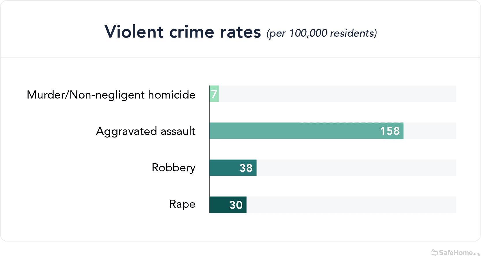 virginia-violent crime rates