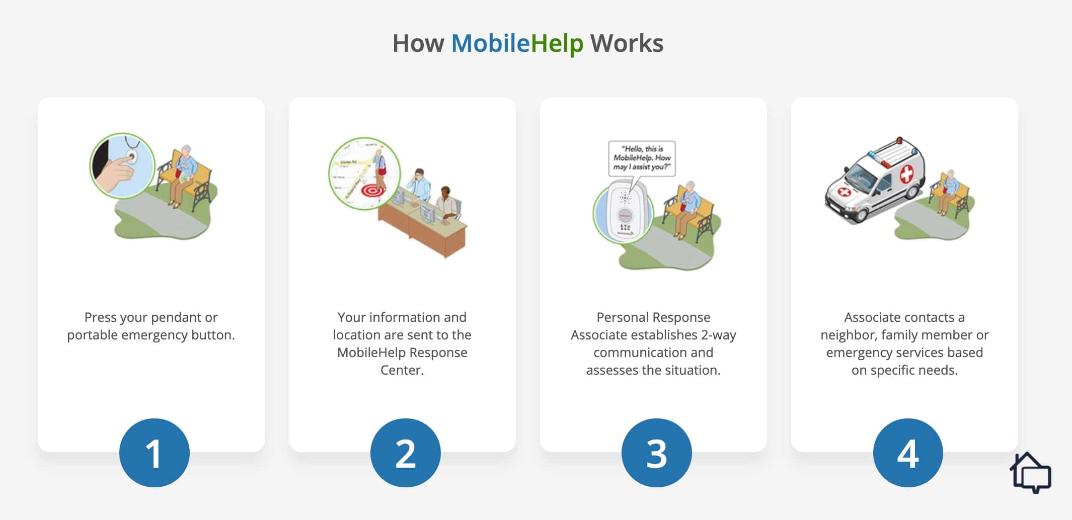 How MobileHelp works