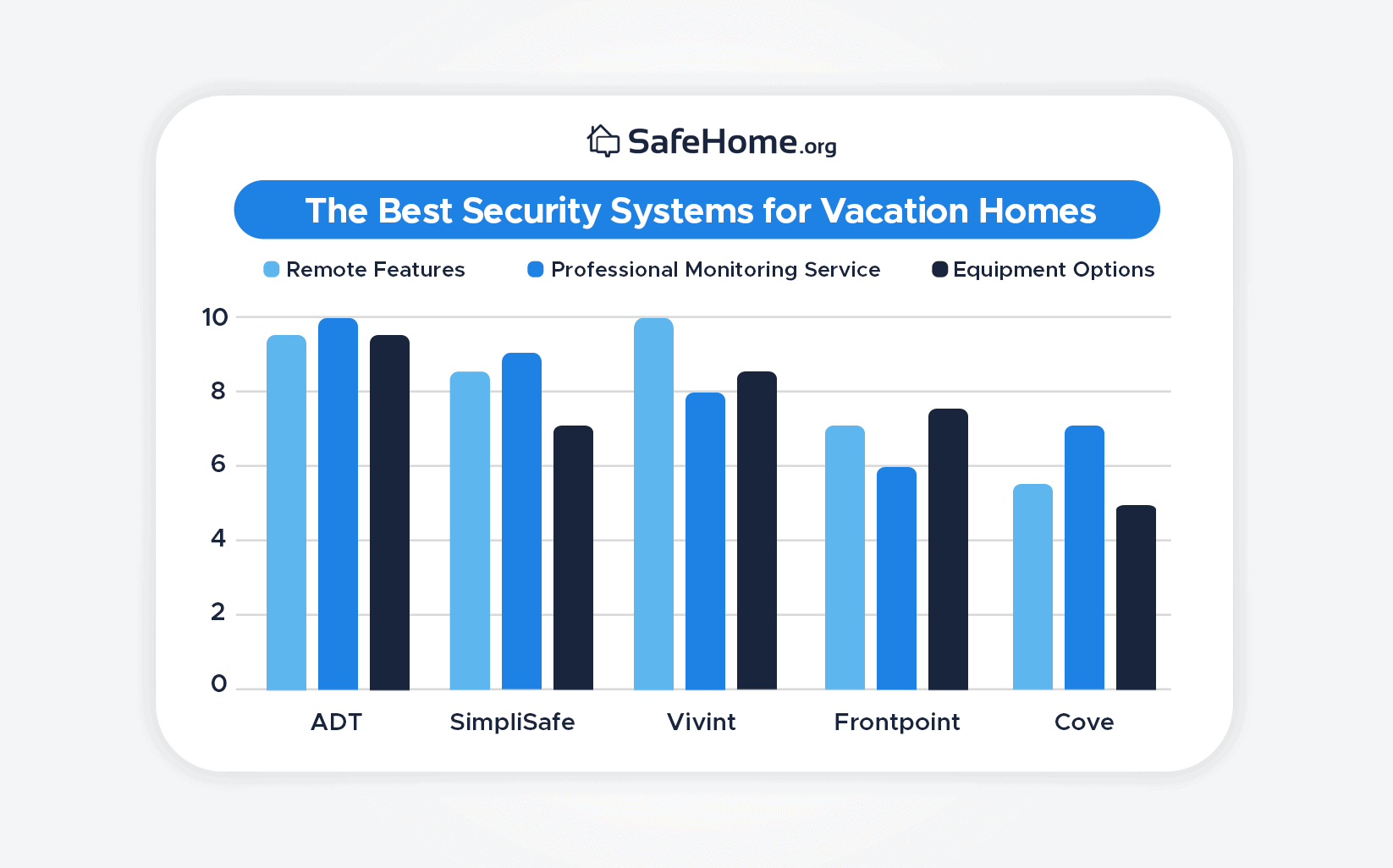 The Best Security Systems for Vacation Homes