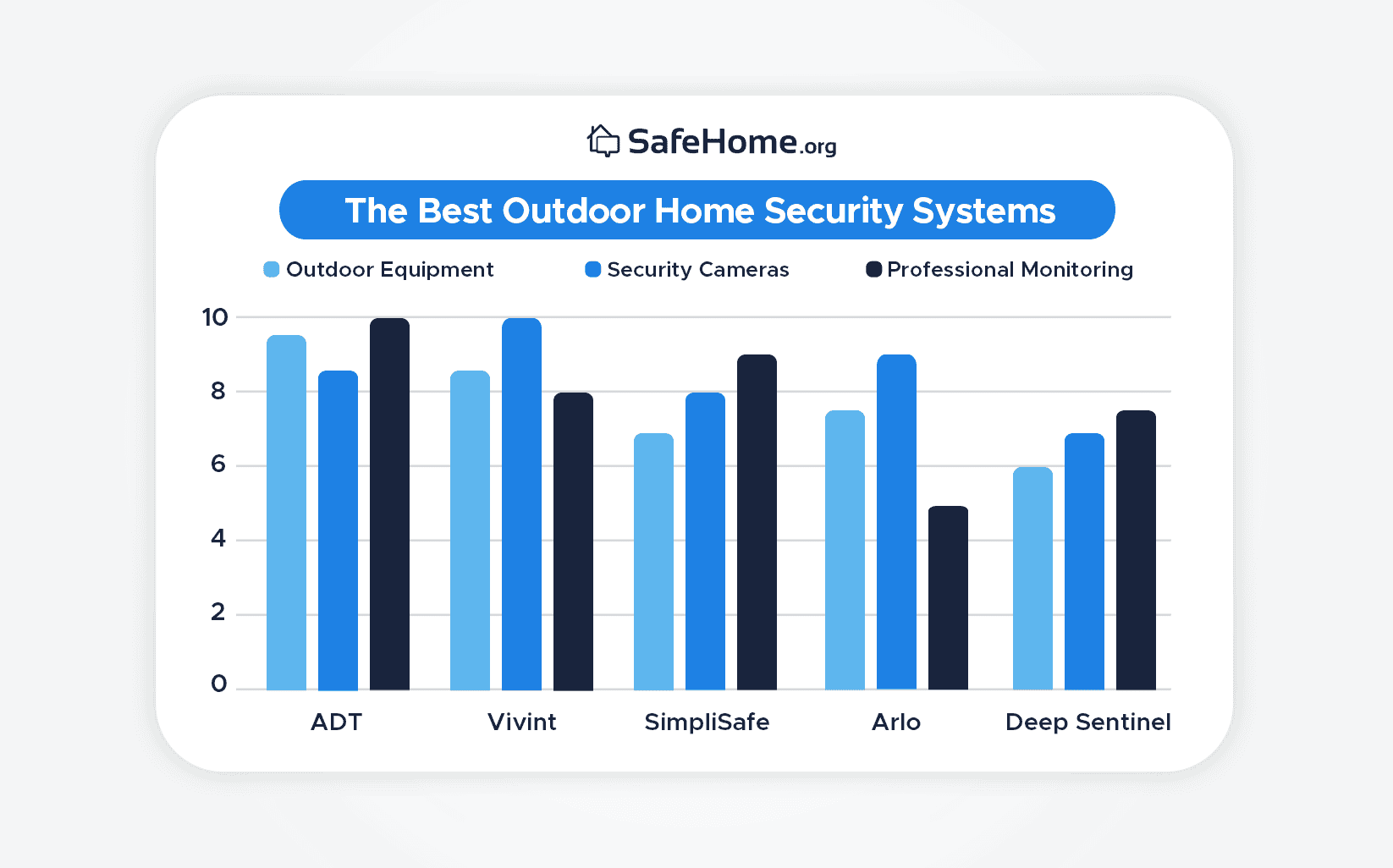 The Best Outdoor Security Systems