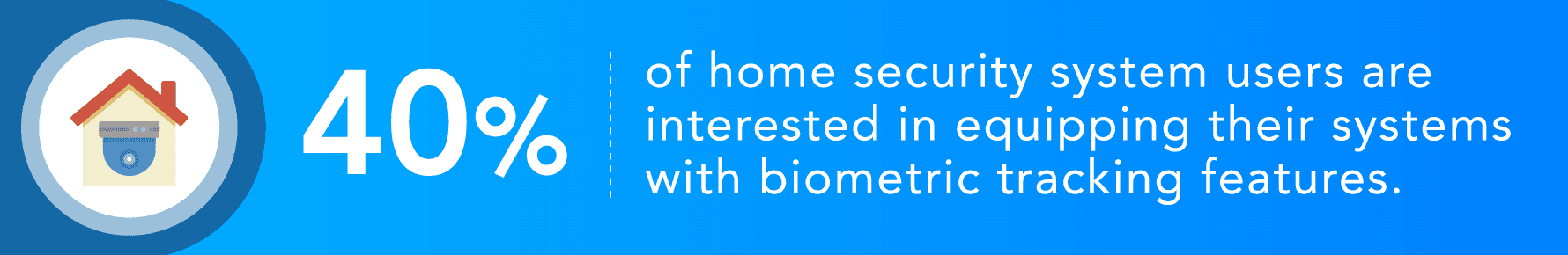 40 percet of home security are interested in biometric tracking features