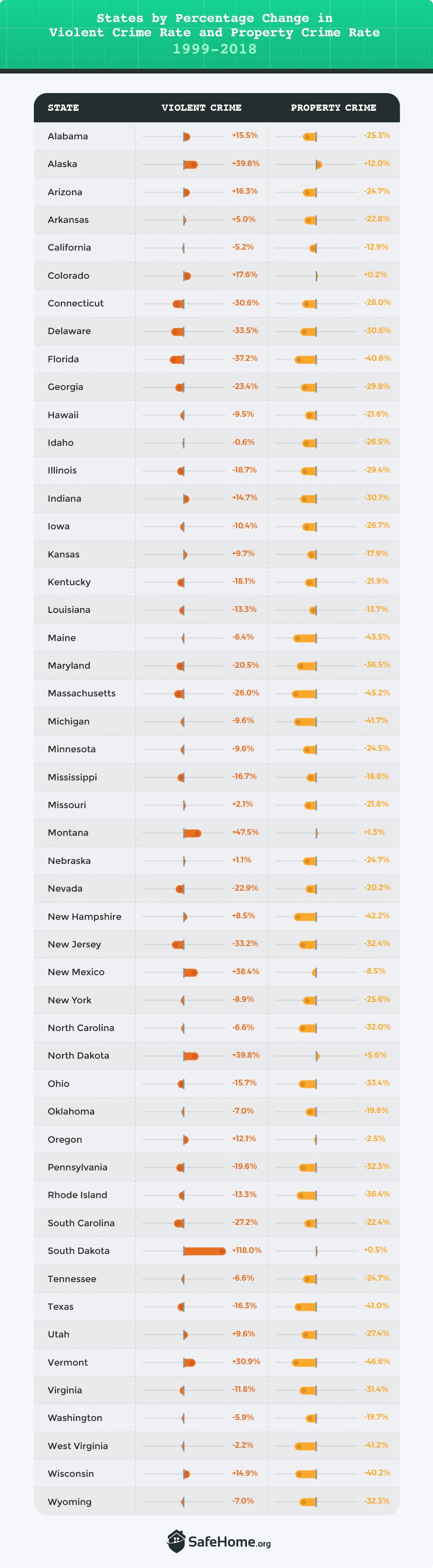 best-places-to-live-compare-cost-of-living-crime-cities-schools