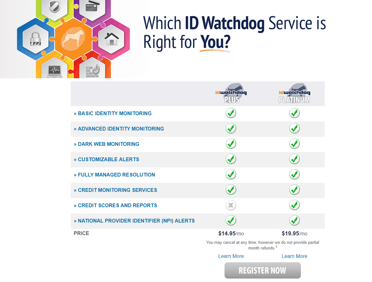 id-watchdog-reviews-2020-read-the-latest-id-watchdog-review