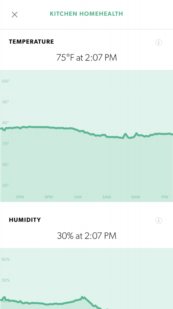 Canary's HomeHealth Monitoring